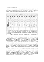 [글로벌마케팅] 유럽, 동남아시아 시장으로 진출한 영화 `아저씨`와 `식객`-5