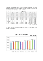 [글로벌마케팅] 유럽, 동남아시아 시장으로 진출한 영화 `아저씨`와 `식객`-6