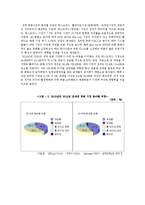 [글로벌마케팅] 유럽, 동남아시아 시장으로 진출한 영화 `아저씨`와 `식객`-7
