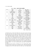[글로벌마케팅] 유럽, 동남아시아 시장으로 진출한 영화 `아저씨`와 `식객`-10