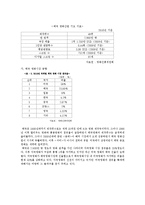 [글로벌마케팅] 유럽, 동남아시아 시장으로 진출한 영화 `아저씨`와 `식객`-13