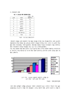 [글로벌마케팅] 유럽, 동남아시아 시장으로 진출한 영화 `아저씨`와 `식객`-14