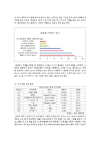 [글로벌마케팅] 유럽, 동남아시아 시장으로 진출한 영화 `아저씨`와 `식객`-15