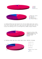 [소비자행동론] 한국인은 왜 매운맛에 열광하는가-5