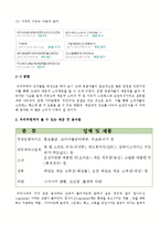 [소비자행동론] 한국인은 왜 매운맛에 열광하는가-6