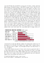 [소비자행동론] 한국인은 왜 매운맛에 열광하는가-12