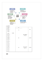 [재무관리] LG Display(LG디스플레이) 기업경영분석-5