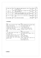[재무관리] LG Display(LG디스플레이) 기업경영분석-12