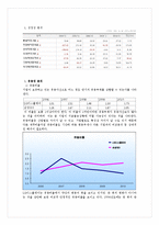 [재무관리] LG Display(LG디스플레이) 기업경영분석-14