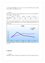 [재무관리] LG Display(LG디스플레이) 기업경영분석-15