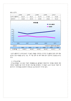 [재무관리] LG Display(LG디스플레이) 기업경영분석-16