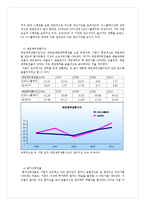[재무관리] LG Display(LG디스플레이) 기업경영분석-20