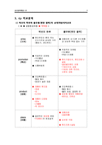 [국제마케팅] 떡보의 하루 vs 옛맛 찰떡 해외진출 4P전략분석 및 비교-9