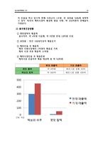 [국제마케팅] 떡보의 하루 vs 옛맛 찰떡 해외진출 4P전략분석 및 비교-13