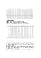 [중소기업론] 정육산업 시장분석-14