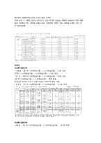 [중소기업론] 정육산업 시장분석-15