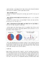 천호식품 마케팅전략-9