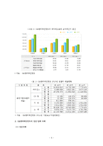[글로벌경영] SM엔터테인먼트의 해외직접투자-8