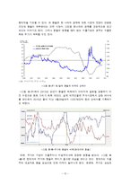 환율변동이 우리경제에 미치는 영향과 경제 주체별 대응방안-13