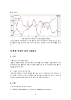 환율변동이 우리경제에 미치는 영향과 경제 주체별 대응방안-14
