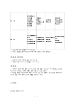 [기업분석] 삼성 SDI 기업정보 분석-7