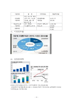 [기업분석] 삼성 SDI 기업정보 분석-9