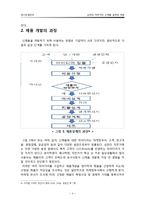 [생산운영관리] 삼천리 자전거의 신제품 설계와 개발-6