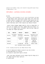 현대자동차 조직설계 분석-15