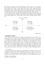 [조직설계론] Quinn 경쟁모델과 현대오일뱅크 분석-6