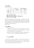 휴대용 칫솔 `핸디맨`의 마케팅 전략-7