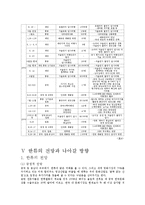 [관광자원론] 한류의 성공요인, 영향 및 한류 자원 -영상문화관광-11