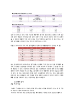 [광고론] 빙그레 2012년 통합 광고 마케팅 계획-4