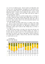 [광고론] 빙그레 2012년 통합 광고 마케팅 계획-6