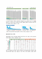 [광고론] 빙그레 2012년 통합 광고 마케팅 계획-8