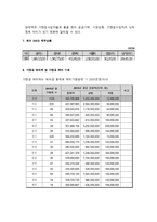 [프랜차이즈 경영론] 아리따움 가맹본부 이해, 가맹점 방문, 경쟁우위 전략에 관해-8