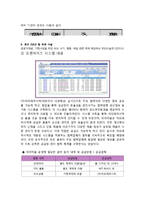 [프랜차이즈 경영론] 아리따움 가맹본부 이해, 가맹점 방문, 경쟁우위 전략에 관해-9