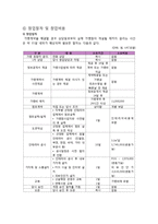 [프랜차이즈 경영론] 아리따움 가맹본부 이해, 가맹점 방문, 경쟁우위 전략에 관해-11