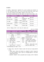 [프랜차이즈 경영론] 아리따움 가맹본부 이해, 가맹점 방문, 경쟁우위 전략에 관해-12