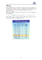 [경영과 조직론] 현대자동차 제조업 조직-9
