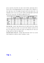 [유통전략론] 소셜커머스 Social Commerce의 발달에 따른 유통구조의 변화-6