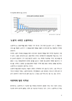 [유통전략론] 소셜커머스 Social Commerce의 발달에 따른 유통구조의 변화-9