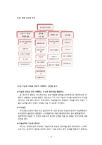 마이크로소프트 분석-13