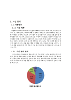 [회계관리] 항공운송업 분석-2
