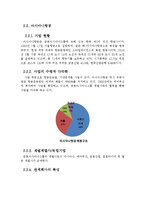 [회계관리] 항공운송업 분석-4