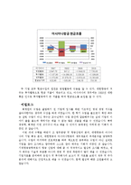 [회계관리] 항공운송업 분석-8