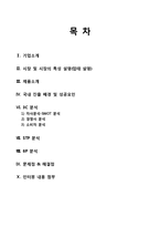 [글로벌 마케팅] 유니레버 도브 DOVE 마케팅전략-2