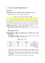 대형 할인점 유통시장-8