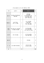 대형 할인점 유통시장-9