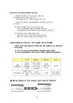 대형 할인점 유통시장-10