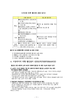 대형 할인점 유통시장-11
